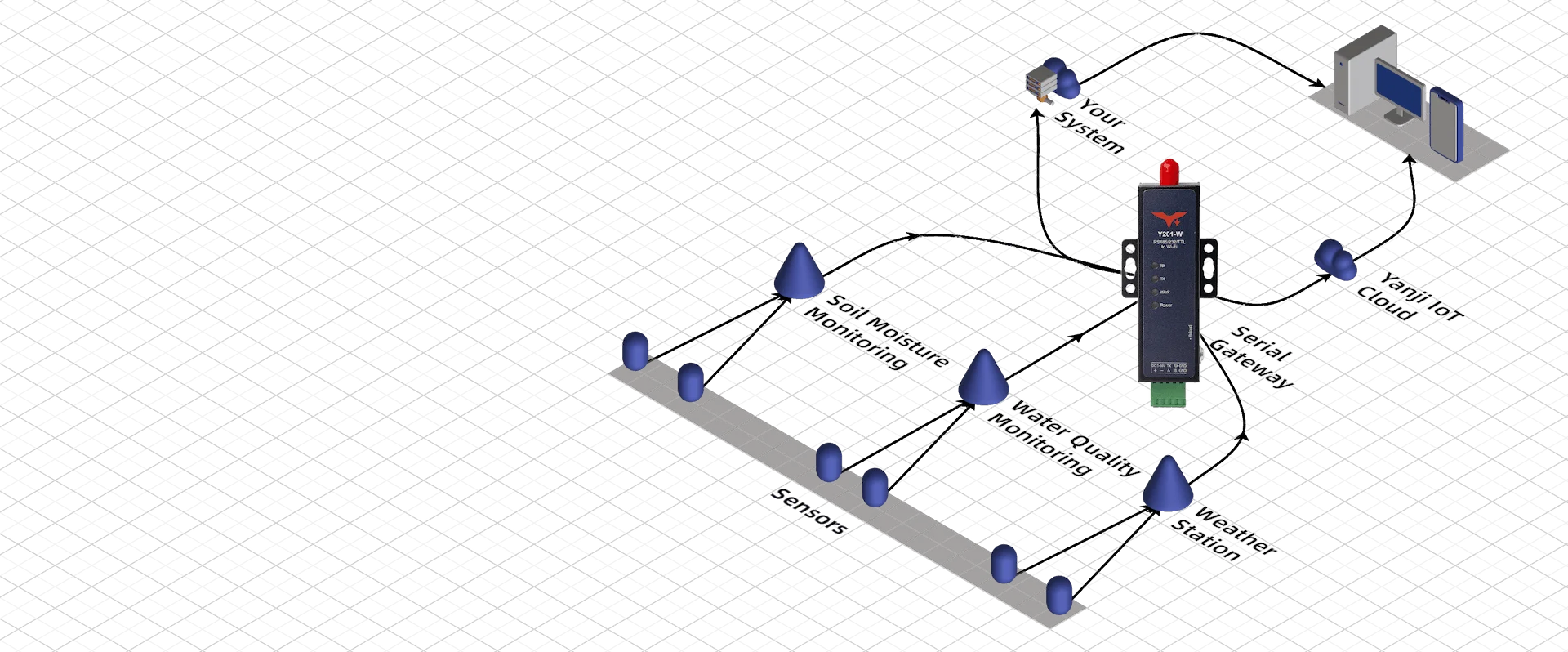 Industrial IoT smart power monitoring module